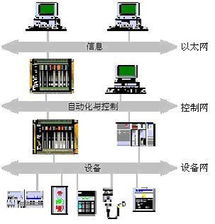 工控自動化技術文摘 以工業控制計算機為引擎，驅動工業自動化進程——兼記研揚科技公司產品與應用實踐