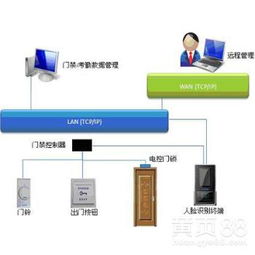 智造未來 合肥人臉識別技術服務引領城市數字化轉型